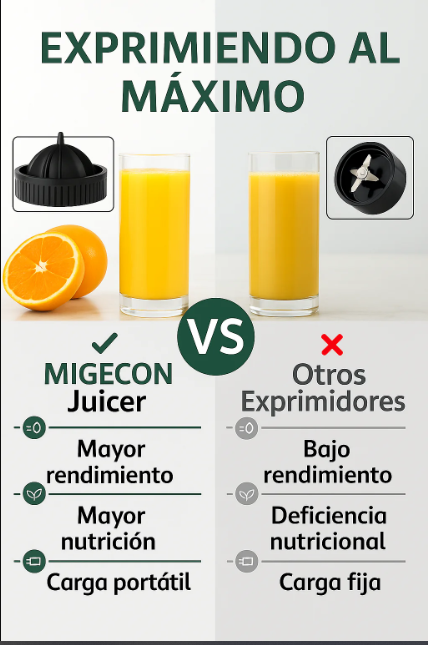 Exprimidor Eléctrico de Cítricos Inalámbrico con Carga USB